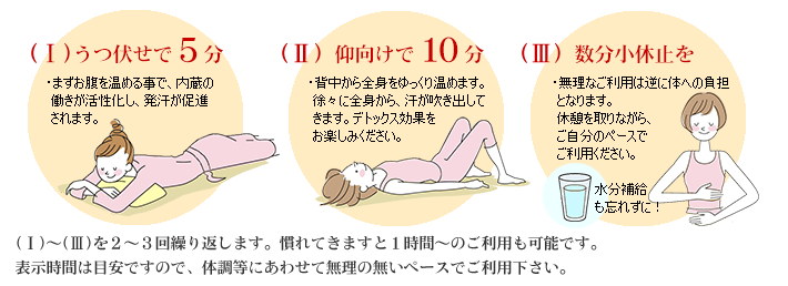利用方法